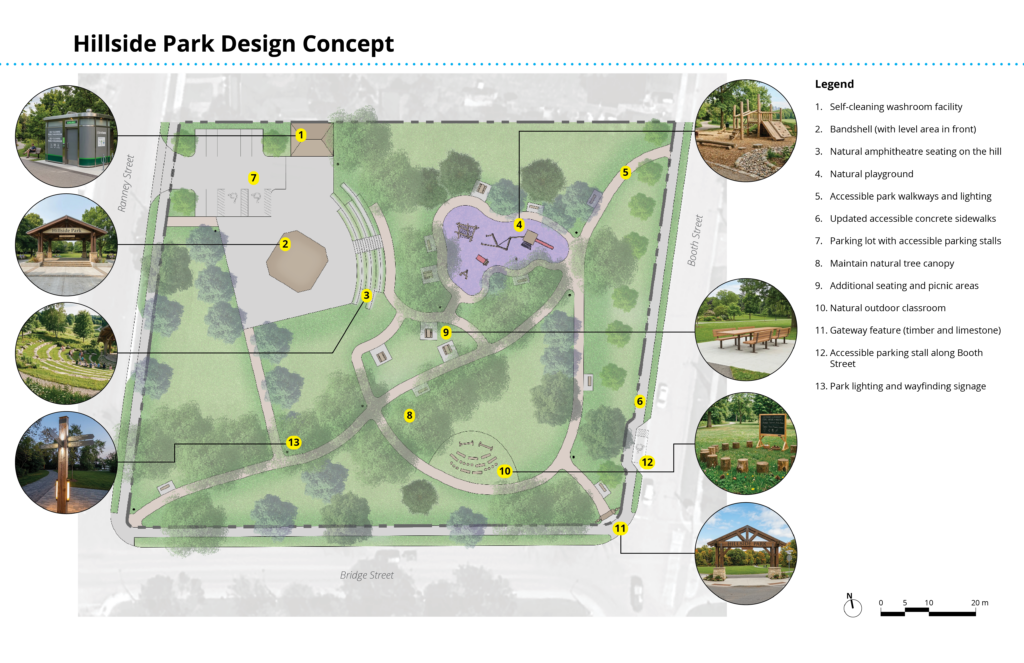 Trent Hills Parks and Recreation Master Plan plan