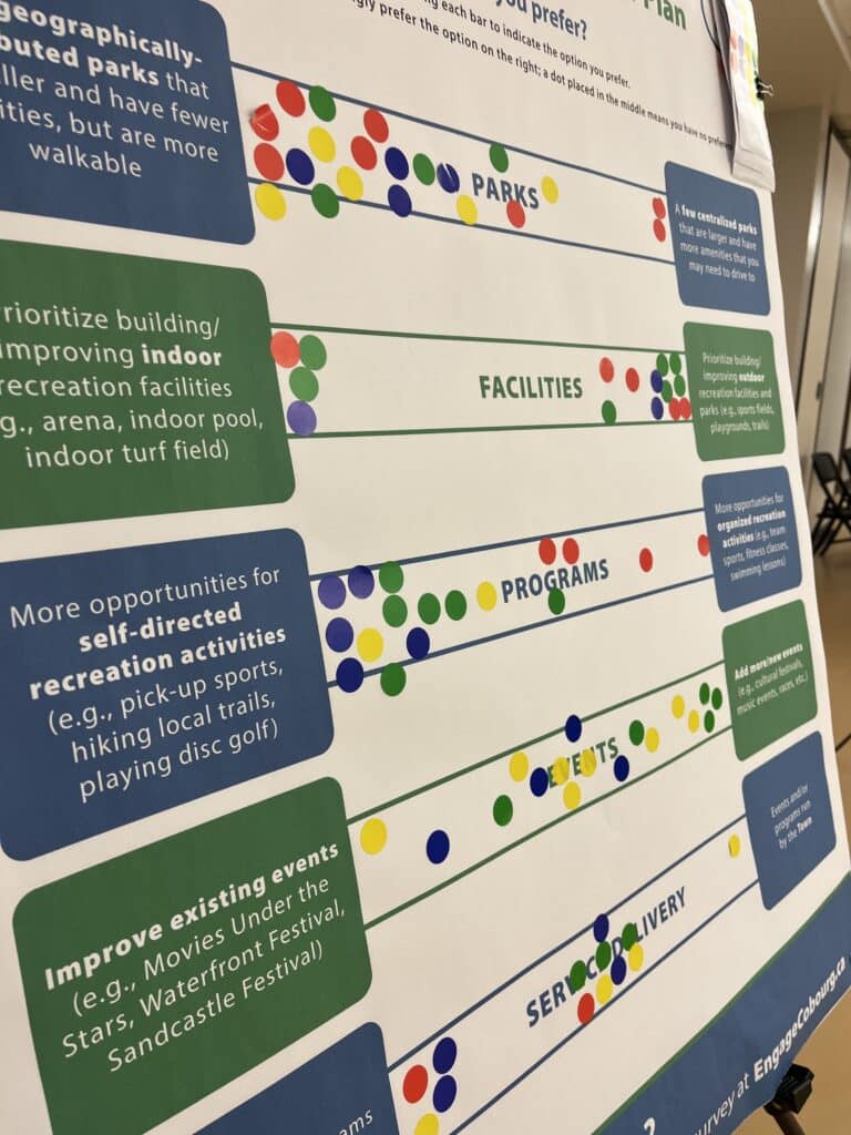 Engagement board with dot votes on draft master plan directions